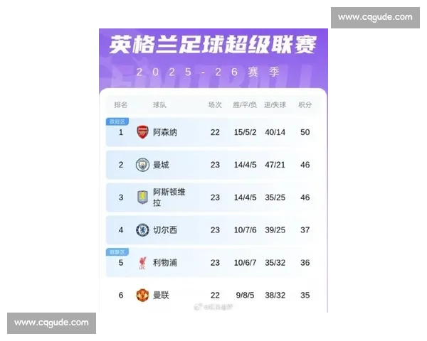英超最新积分榜揭晓豪门竞争白热化争冠形势分析